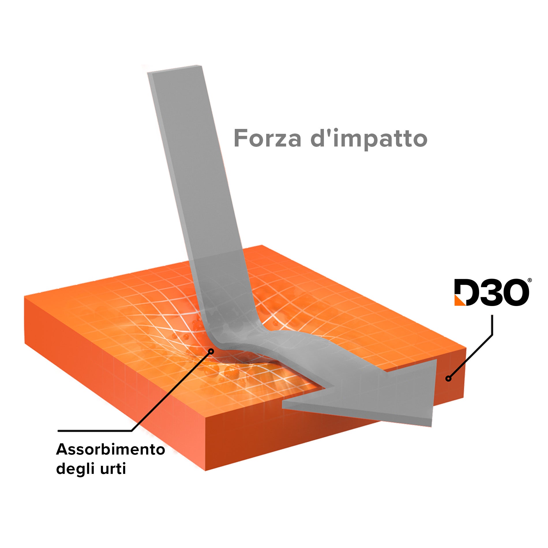 Cover Impact Clear D3O® Bio per iPhone 15 Pro