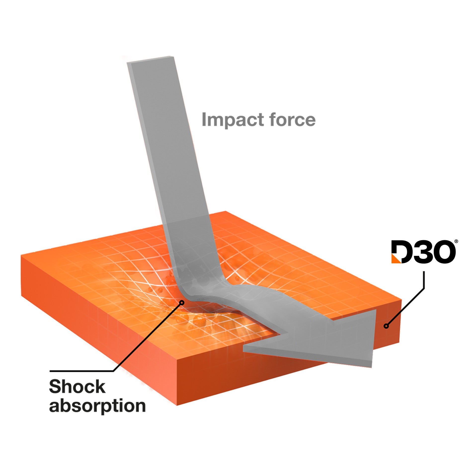 Coque Impact Clear D3O® Bio pour iPhone 15 Pro Max