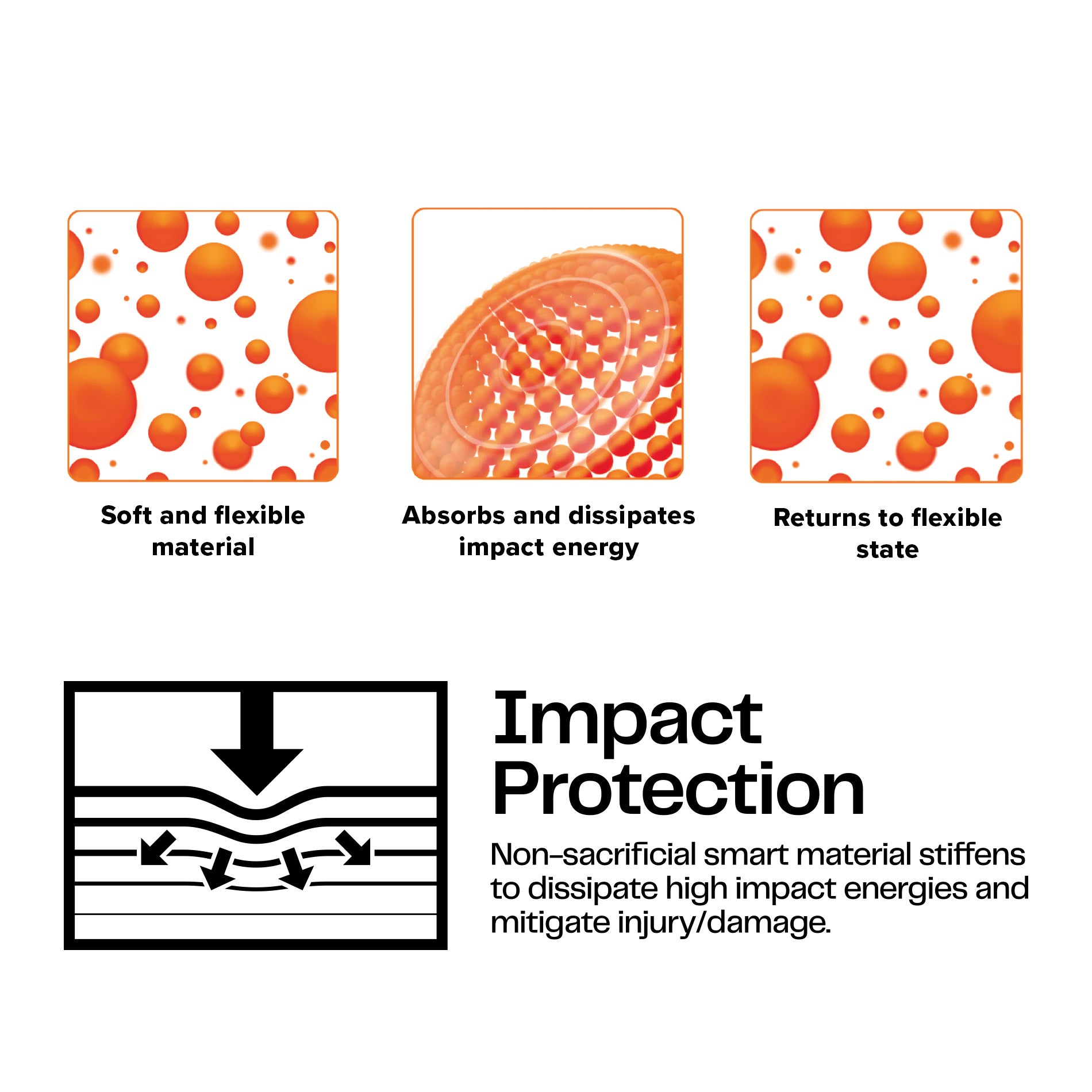 Coque Impact Clear D3O® Bio pour iPhone 15 Pro Max