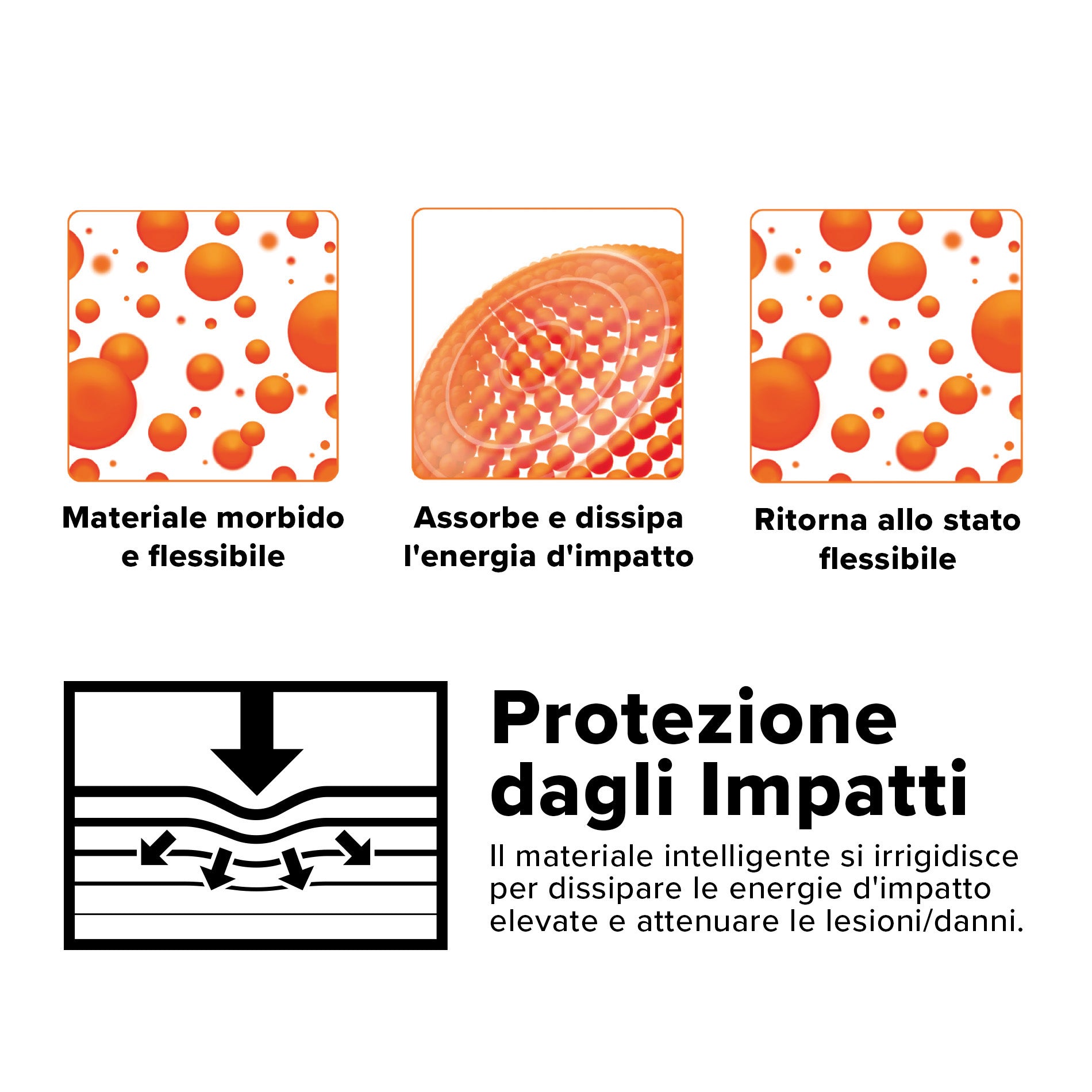 Coque Impact Clear D3O® Bio pour iPhone 16